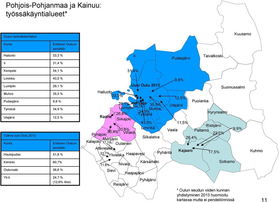 33,3% 12,5% Puolanka 29,1% Kempele Lumijoki 54,1% 35,5% Utajärvi Muhos 34,9% 26,8% Hyrynsalmi Tyrnävä Raahe Siikajoki 43,0% 11,5% Ristijärvi 20,6% Liminka Vaala Paltamo 9,9% 36,4% Pyhäjoki Vihanti