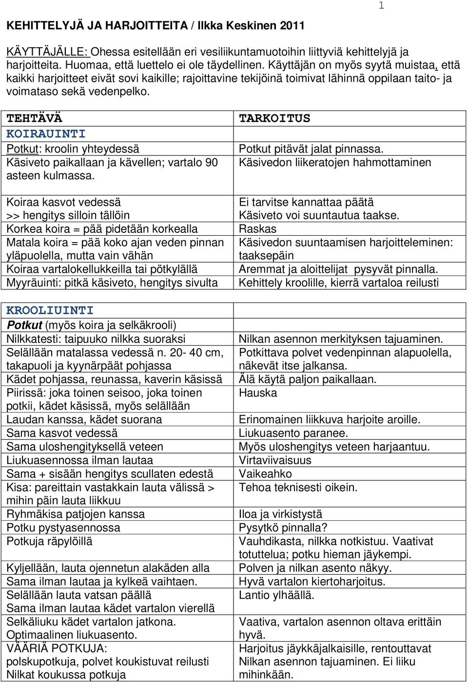 TEHTÄVÄ KOIRAUINTI Potkut: kroolin yhteydessä Käsiveto paikallaan ja kävellen; vartalo 90 asteen kulmassa.