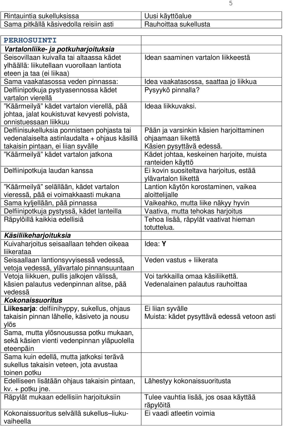 onnistuessaan liikkuu Delfiinisukelluksia ponnistaen pohjasta tai vedenalaiselta astinlaudalta + ohjaus käsillä takaisin pintaan, ei liian syvälle Käärmeilyä kädet vartalon jatkona Delfiinipotkuja