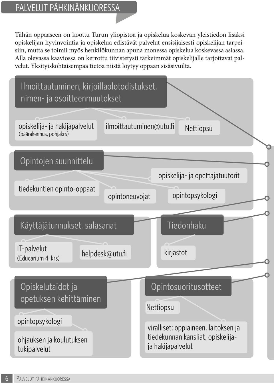 Yksityiskohtaisempaa tietoa niistä löytyy oppaan sisäsivuilta.