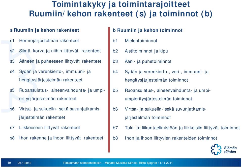 rakenteet b4 Sydän ja verenkierto-, veri-, immuuni- ja hengitysjärjestelmän toiminnot s5 Ruoansulatus-, aineenvaihdunta- ja umpieritysjärjestelmän rakenteet b5 Ruoansulatus-, aineenvaihdunta- ja