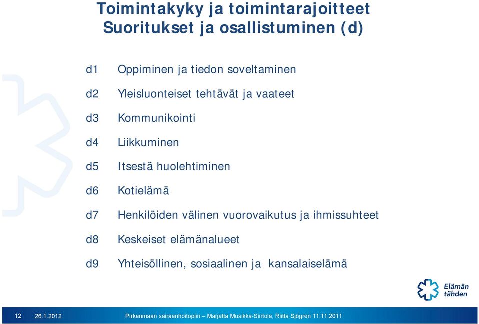 Kommunikointi Liikkuminen Itsestä huolehtiminen Kotielämä Henkilöiden välinen