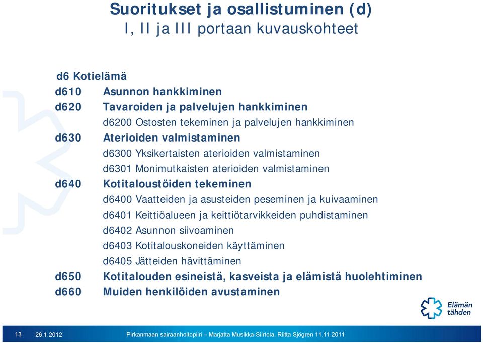 Kotitaloustöiden tekeminen d6400 Vaatteiden ja asusteiden peseminen ja kuivaaminen d6401 Keittiöalueen ja keittiötarvikkeiden puhdistaminen d6402 Asunnon siivoaminen