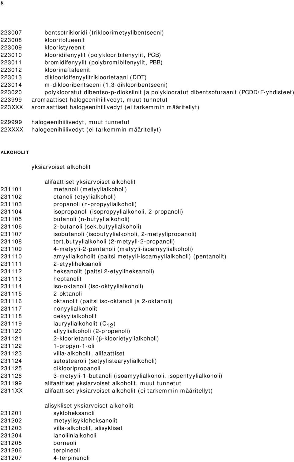 dibentsofuraanit (PCDD/F-yhdisteet) 223999 aromaattiset halogeenihiilivedyt, muut tunnetut 223XXX aromaattiset halogeenihiilivedyt (ei tarkemmin määritellyt) 229999 halogeenihiilivedyt, muut tunnetut