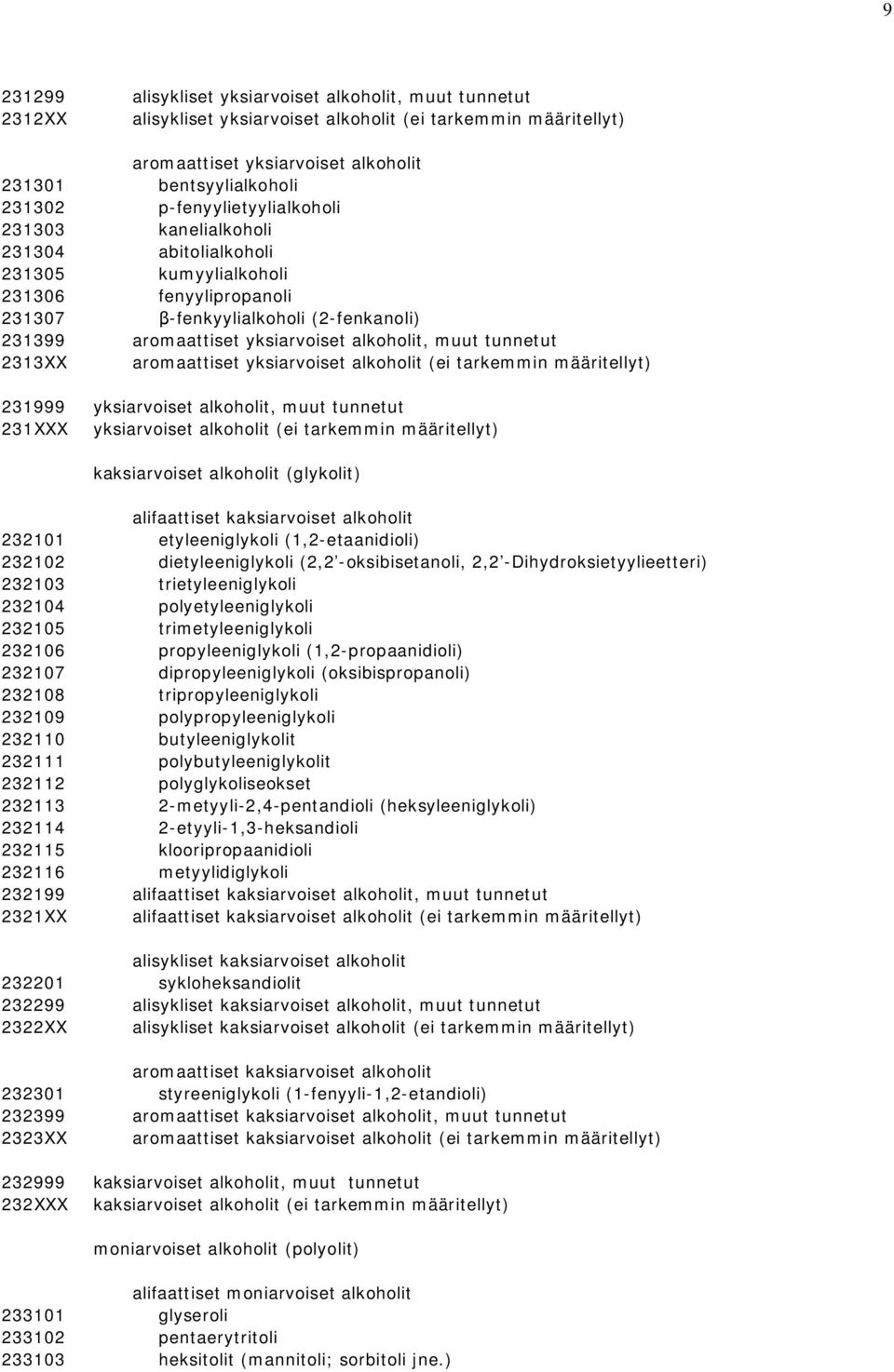 muut tunnetut 2313XX aromaattiset yksiarvoiset alkoholit (ei tarkemmin määritellyt) 231999 yksiarvoiset alkoholit, muut tunnetut 231XXX yksiarvoiset alkoholit (ei tarkemmin määritellyt) kaksiarvoiset