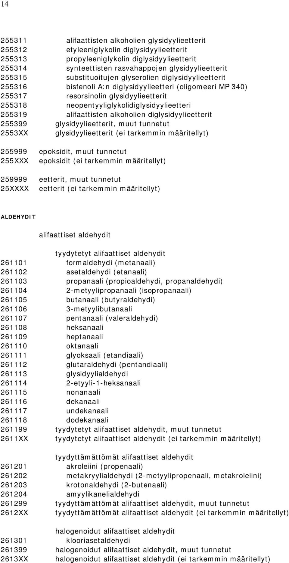 neopentyyliglykolidiglysidyylieetteri 255319 alifaattisten alkoholien diglysidyylieetterit 255399 glysidyylieetterit, muut tunnetut 2553XX glysidyylieetterit (ei tarkemmin määritellyt) 255999