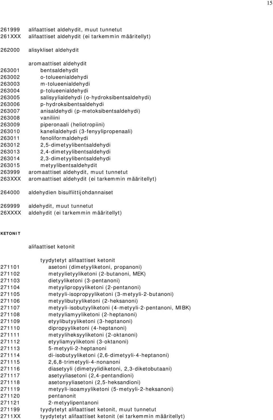 263008 vaniliini 263009 piperonaali (heliotropiini) 263010 kanelialdehydi (3-fenyylipropenaali) 263011 fenoliformaldehydi 263012 2,5-dimetyylibentsaldehydi 263013 2,4-dimetyylibentsaldehydi 263014