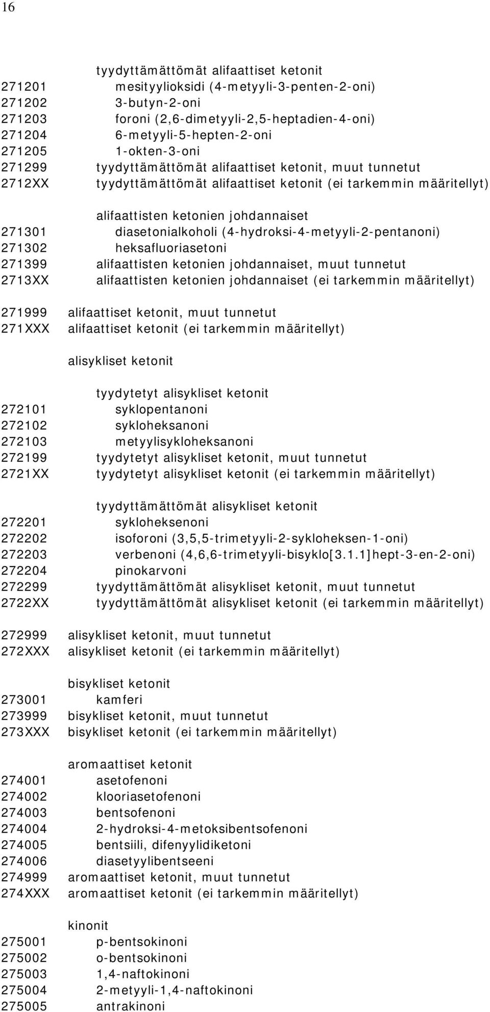 diasetonialkoholi (4-hydroksi-4-metyyli-2-pentanoni) 271302 heksafluoriasetoni 271399 alifaattisten ketonien johdannaiset, muut tunnetut 2713XX alifaattisten ketonien johdannaiset (ei tarkemmin