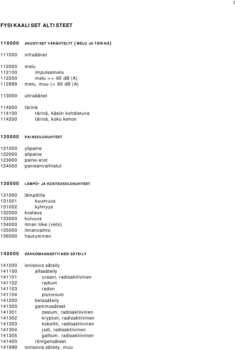 131000 lämpötila 131001 kuumuus 131002 kylmyys 132000 kosteus 133000 kuivuus 134000 ilman liike (veto) 135000 ilmanvaihto 136000 hautuminen 140000 SÄHKÖMAGNEETTINEN SÄTEILY 141000 ionisoiva säteily