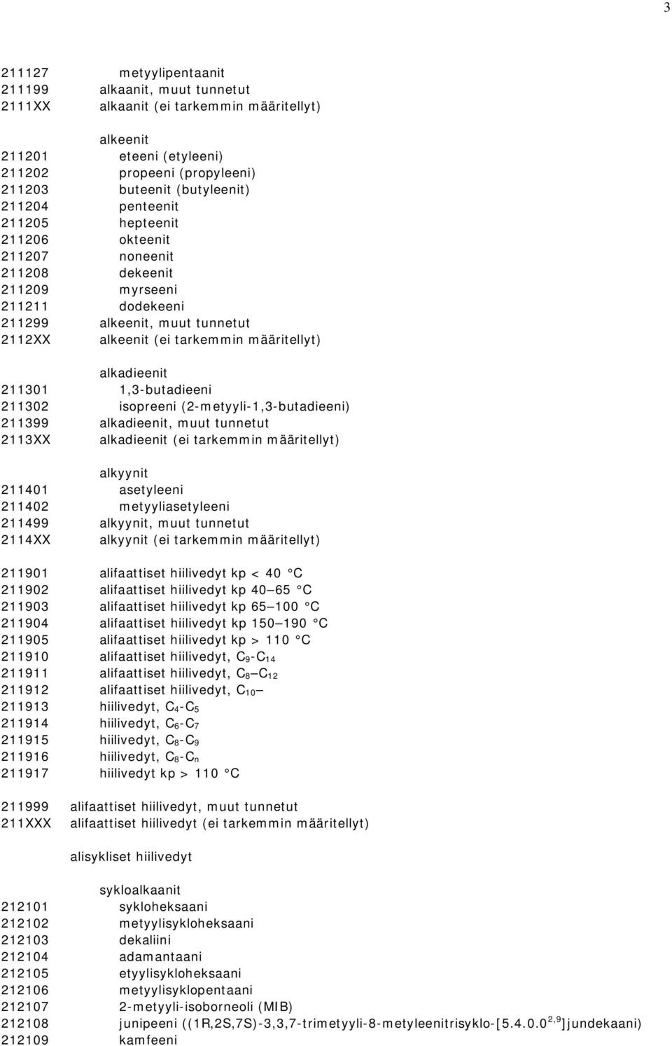 211301 1,3-butadieeni 211302 isopreeni (2-metyyli-1,3-butadieeni) 211399 alkadieenit, muut tunnetut 2113XX alkadieenit (ei tarkemmin määritellyt) alkyynit 211401 asetyleeni 211402 metyyliasetyleeni