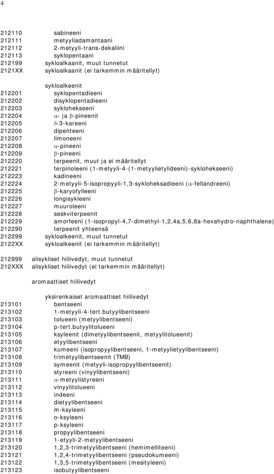 ja ei määritellyt 212221 terpinoleeni (1-metyyli-4-(1-metyylietylideeni)-syklohekseeni) 212223 kadineeni 212224 2-metyyli-5-isopropyyli-1,3-sykloheksadieeni ( -fellandreeni) 212225 -karyofylleeni