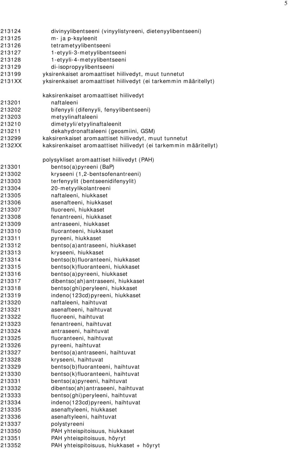 213201 naftaleeni 213202 bifenyyli (difenyyli, fenyylibentseeni) 213203 metyylinaftaleeni 213210 dimetyyli/etyylinaftaleenit 213211 dekahydronaftaleeni (geosmiini, GSM) 213299 kaksirenkaiset