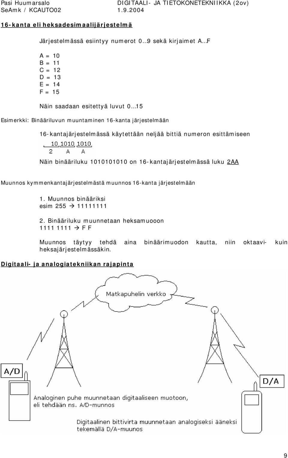 1010101010 on 16-kantajärjestelmässä luku 2AA Muunnos kymmenkantajärjestelmästä muunnos 16-kanta järjestelmään 1. Muunnos binääriksi esim 255 11111111 2.