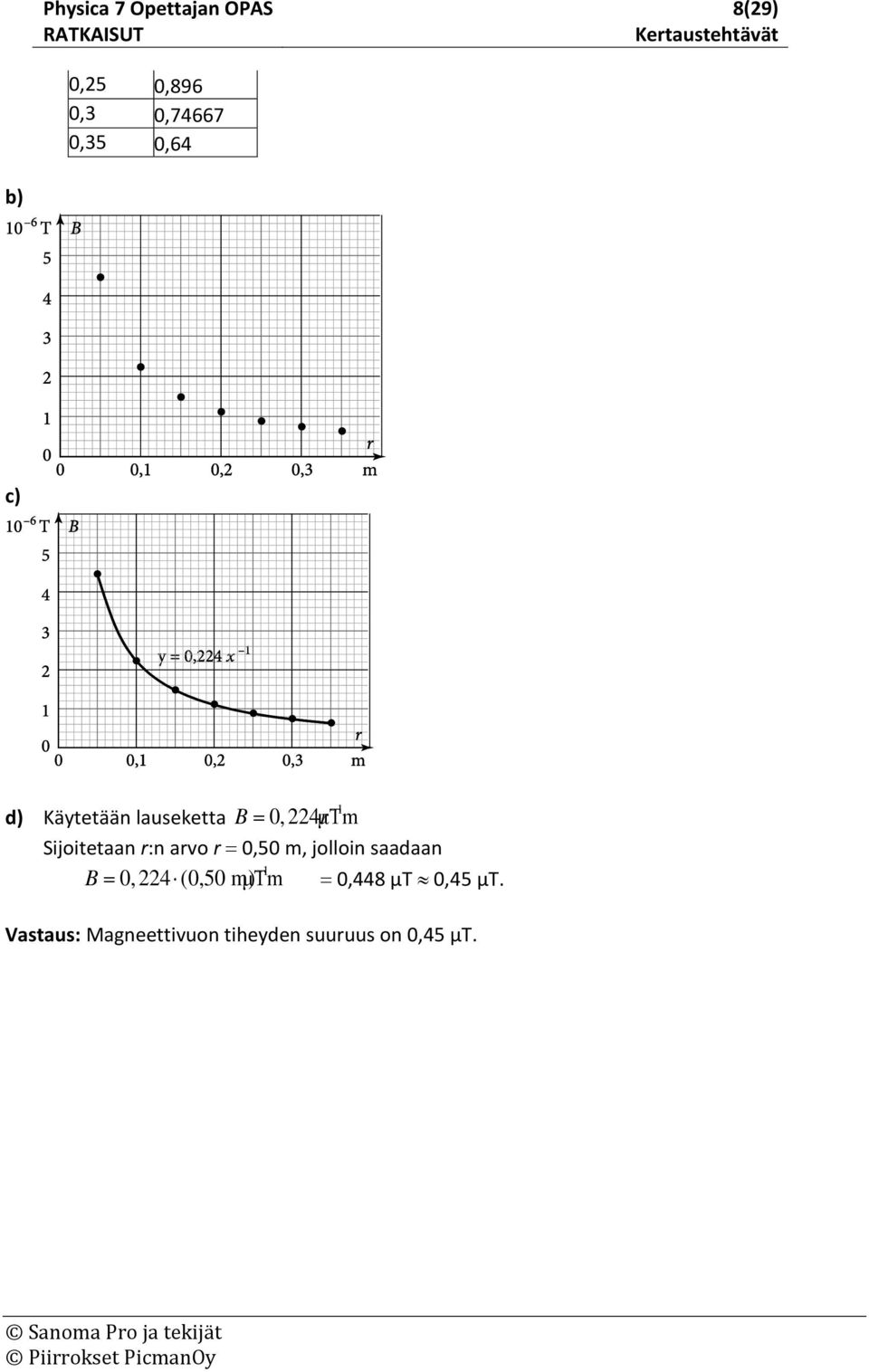 r:n arvo r = 0,50 m, jolloin aadaan 1 B = 0, 4 (0,50 m)