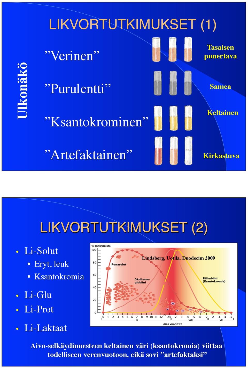 Ksantokromia Lindsberg, Uotila.