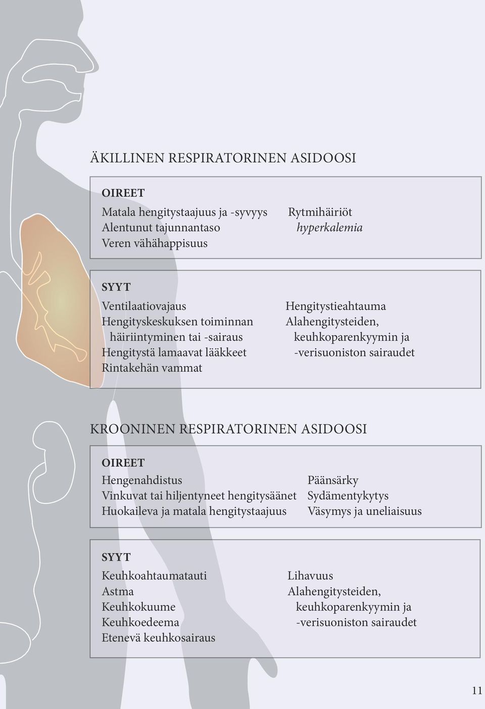 verisuoniston sairaudet KROONINEN RESPIRATORINEN ASIDOOSI OIREET Hengenahdistus Vinkuvat tai hiljentyneet hengitysäänet Huokaileva ja matala hengitystaajuus Päänsärky