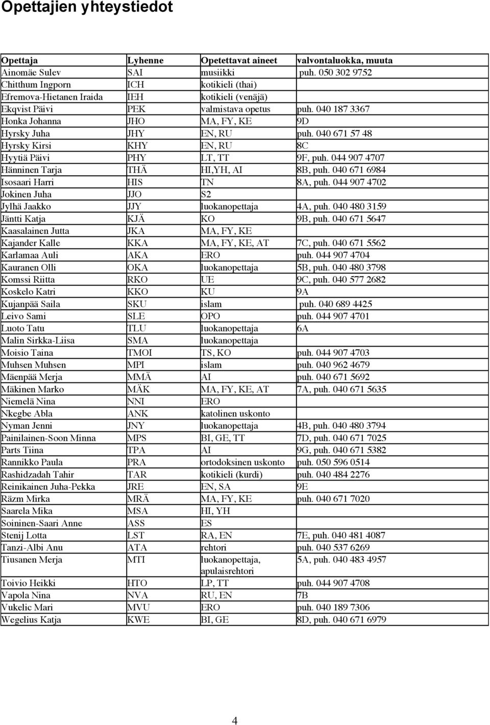 040 187 3367 Honka Johanna JHO MA, FY, KE 9D Hyrsky Juha JHY EN, RU puh. 040 671 57 48 Hyrsky Kirsi KHY EN, RU 8C Hyytiä Päivi PHY LT, TT 9F, puh. 044 907 4707 Hänninen Tarja THÄ HI,YH, AI 8B, puh.