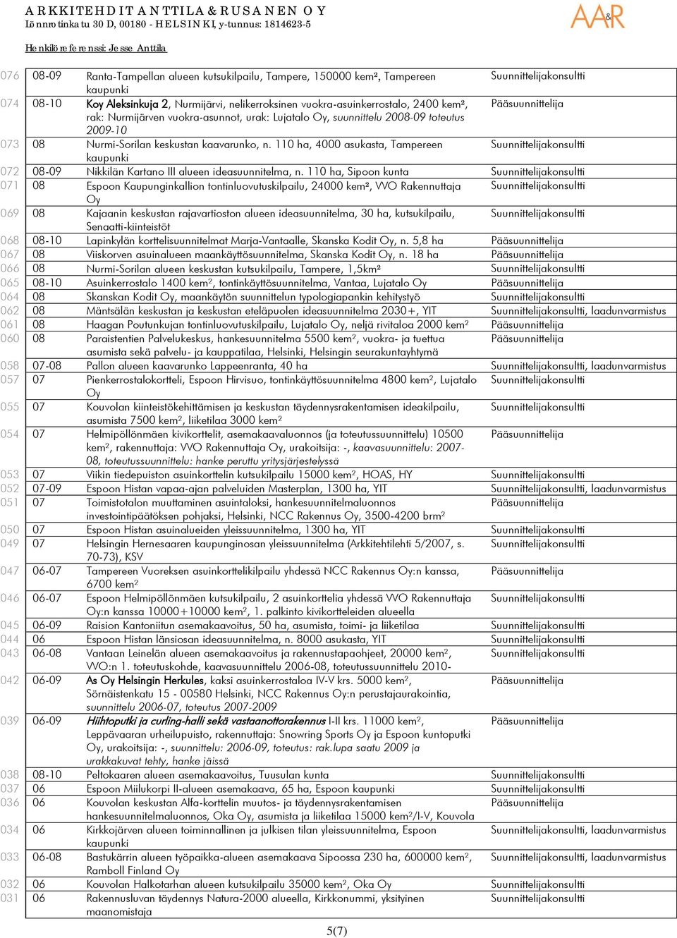 110 ha, 4000 asukasta, Tampereen Suunnittelijakonsultti 072 08-09 Nikkilän Kartano III alueen ideasuunnitelma, n.