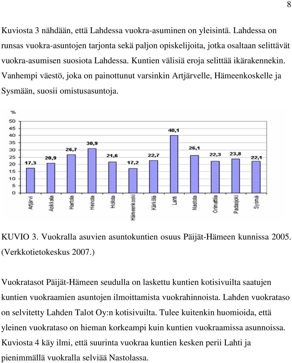 Vuokralla asuvien asuntokuntien osuus Päijät-Hämeen kunnissa 2005. (Verkkotietokeskus 2007.