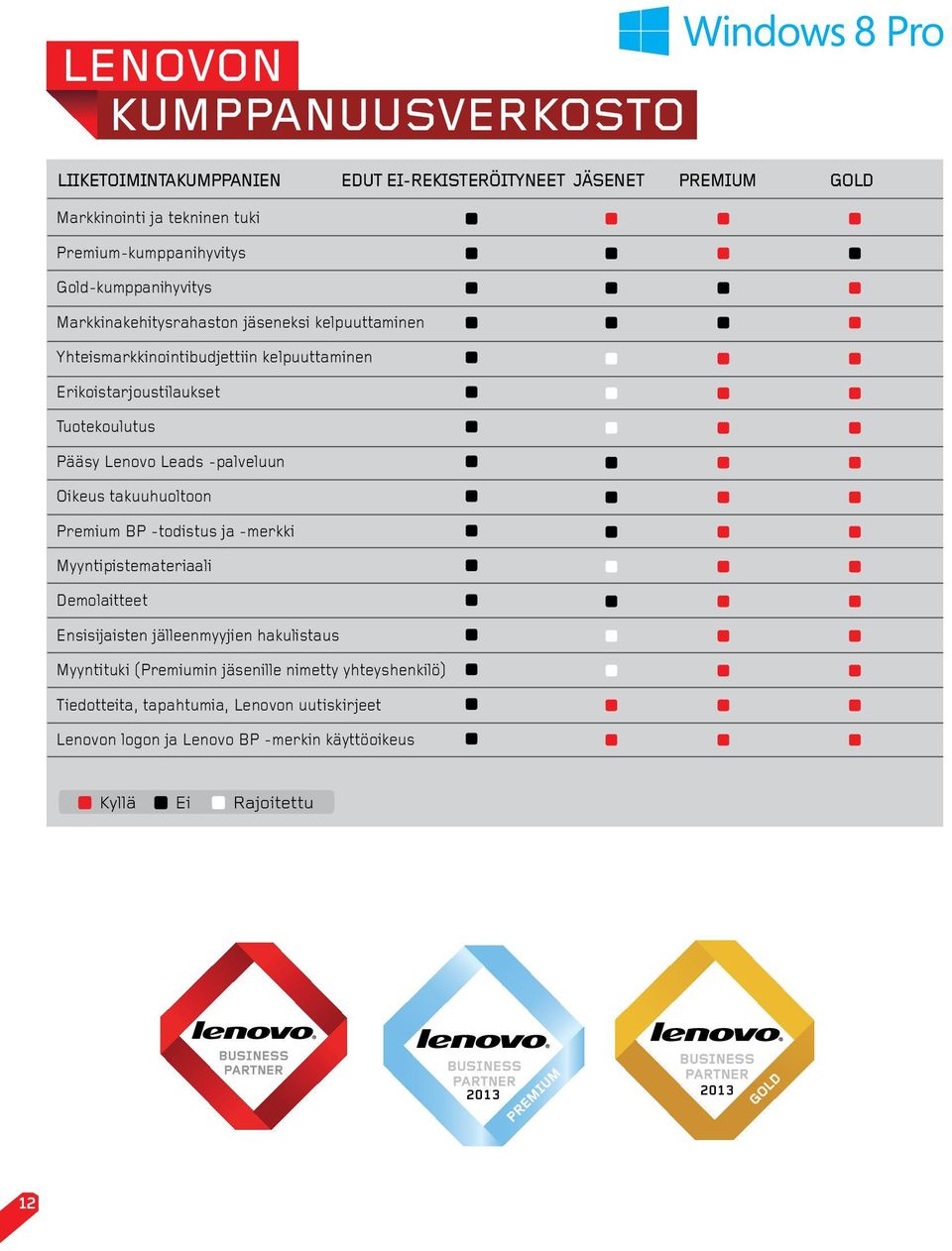 Lenovo Leads -palveluun Oikeus takuuhuoltoon Premium BP -todistus ja -merkki Myyntipistemateriaali Demolaitteet Ensisijaisten jälleenmyyjien hakulistaus