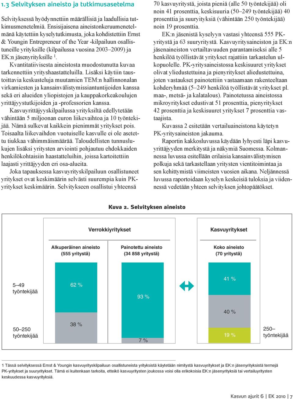 2009) ja EK:n jäsenyrityksille 1. Kvantitatiivisesta aineistosta muodostunutta kuvaa tarkennettiin yrityshaastatteluilla.