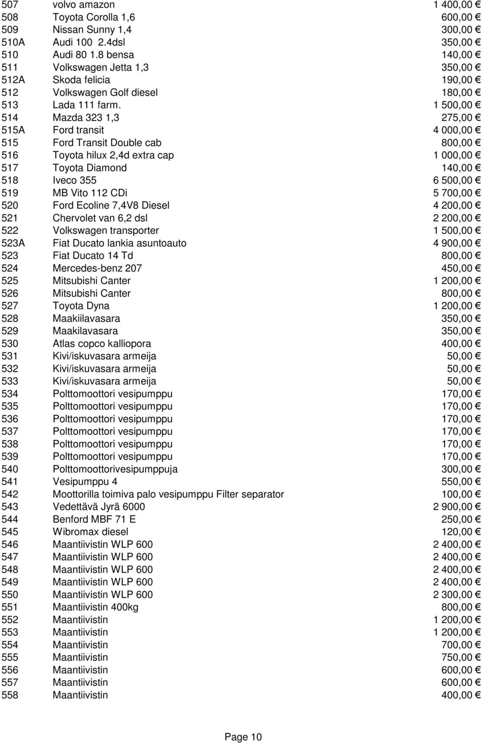 1 500,00 514 Mazda 323 1,3 275,00 515A Ford transit 4 000,00 515 Ford Transit Double cab 800,00 516 Toyota hilux 2,4d extra cap 1 000,00 517 Toyota Diamond 140,00 518 Iveco 355 6 500,00 519 MB Vito