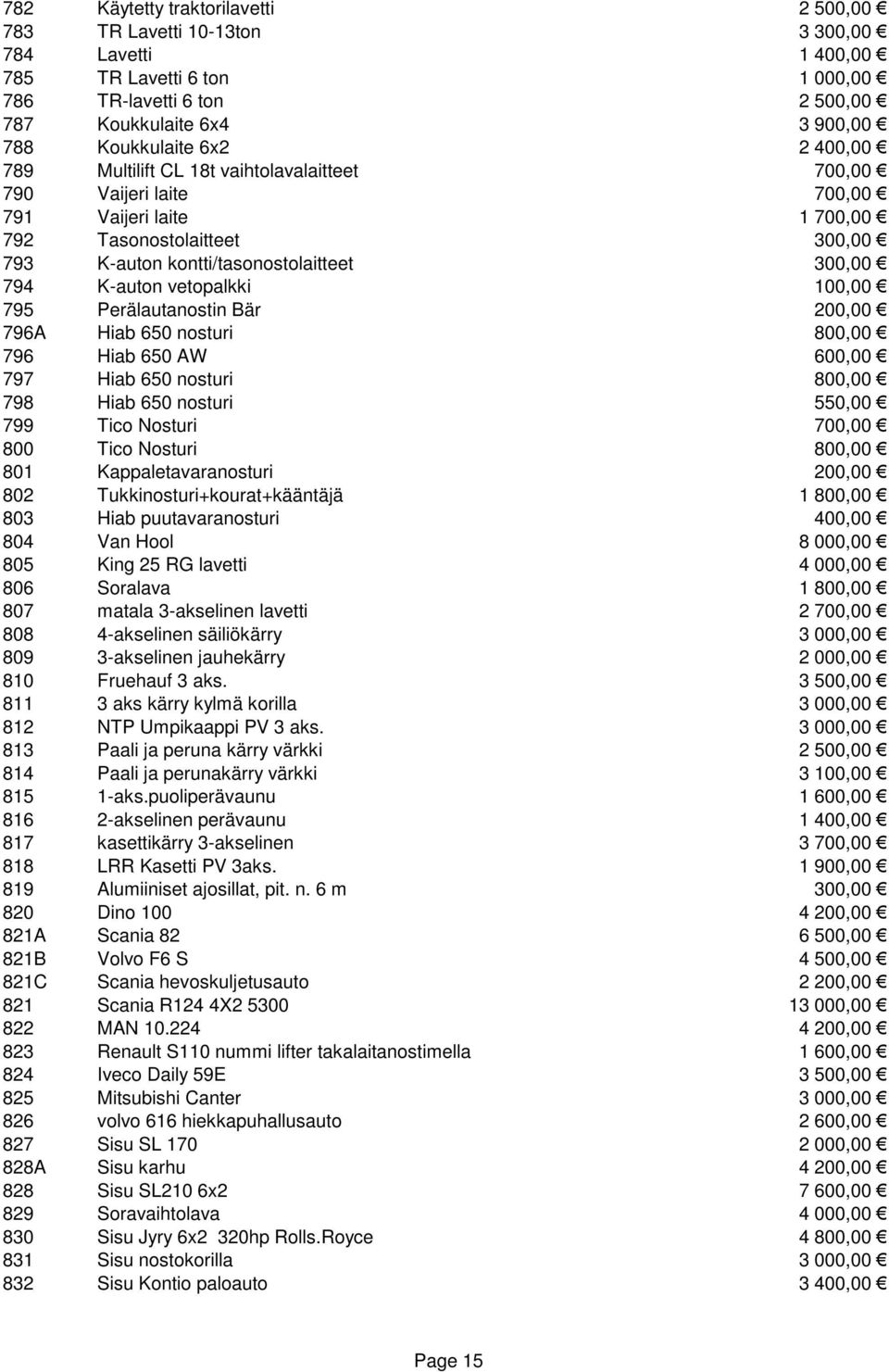 vetopalkki 100,00 795 Perälautanostin Bär 200,00 796A Hiab 650 nosturi 800,00 796 Hiab 650 AW 600,00 797 Hiab 650 nosturi 800,00 798 Hiab 650 nosturi 550,00 799 Tico Nosturi 700,00 800 Tico Nosturi