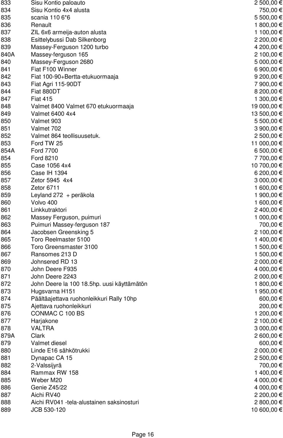 Agri 115-90DT 7 900,00 844 Fiat 880DT 8 200,00 847 Fiat 415 1 300,00 848 Valmet 8400 Valmet 670 etukuormaaja 19 000,00 849 Valmet 6400 4x4 13 500,00 850 Valmet 903 5 500,00 851 Valmet 702 3 900,00