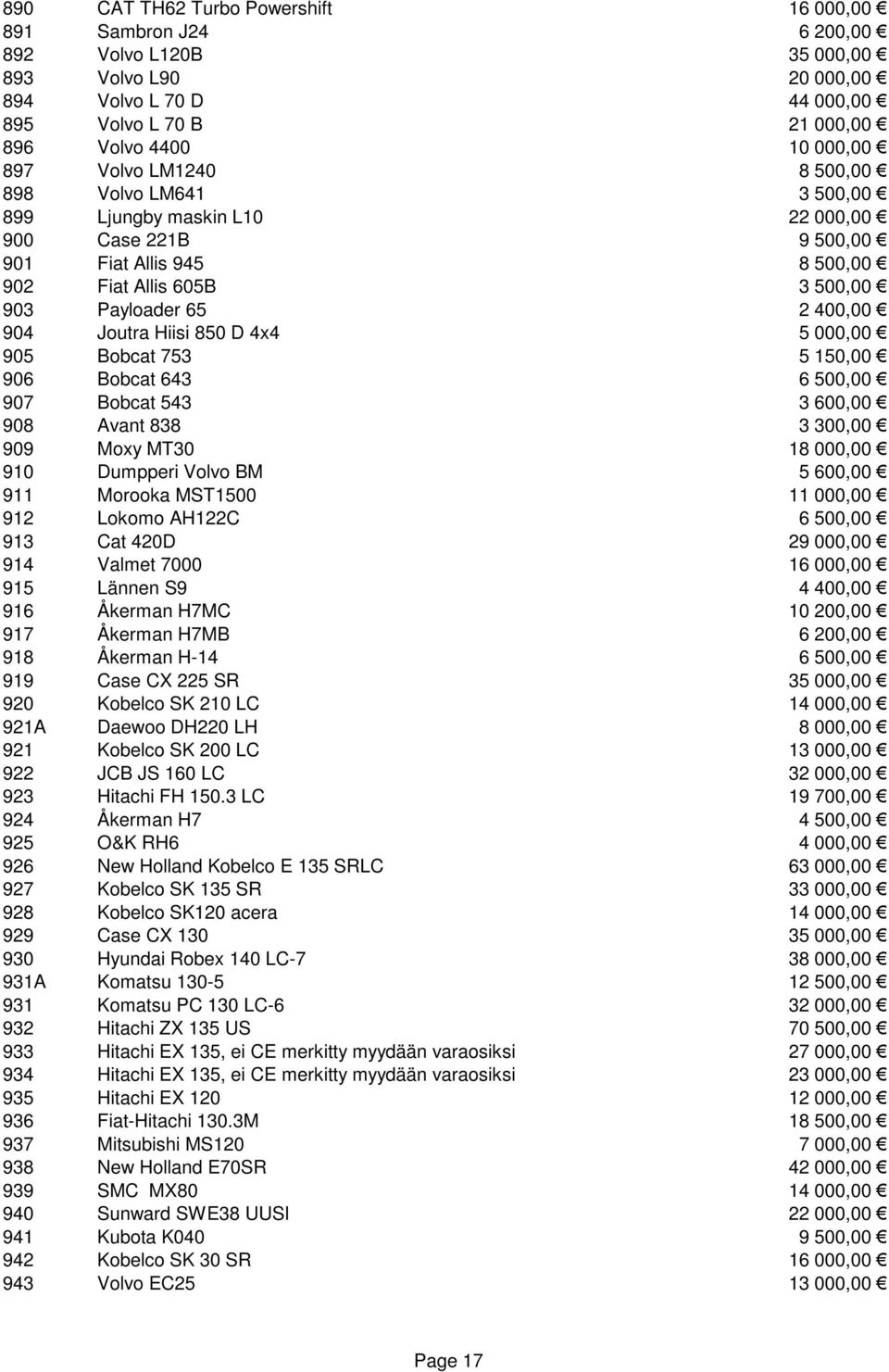 Hiisi 850 D 4x4 5 000,00 905 Bobcat 753 5 150,00 906 Bobcat 643 6 500,00 907 Bobcat 543 3 600,00 908 Avant 838 3 300,00 909 Moxy MT30 18 000,00 910 Dumpperi Volvo BM 5 600,00 911 Morooka MST1500 11