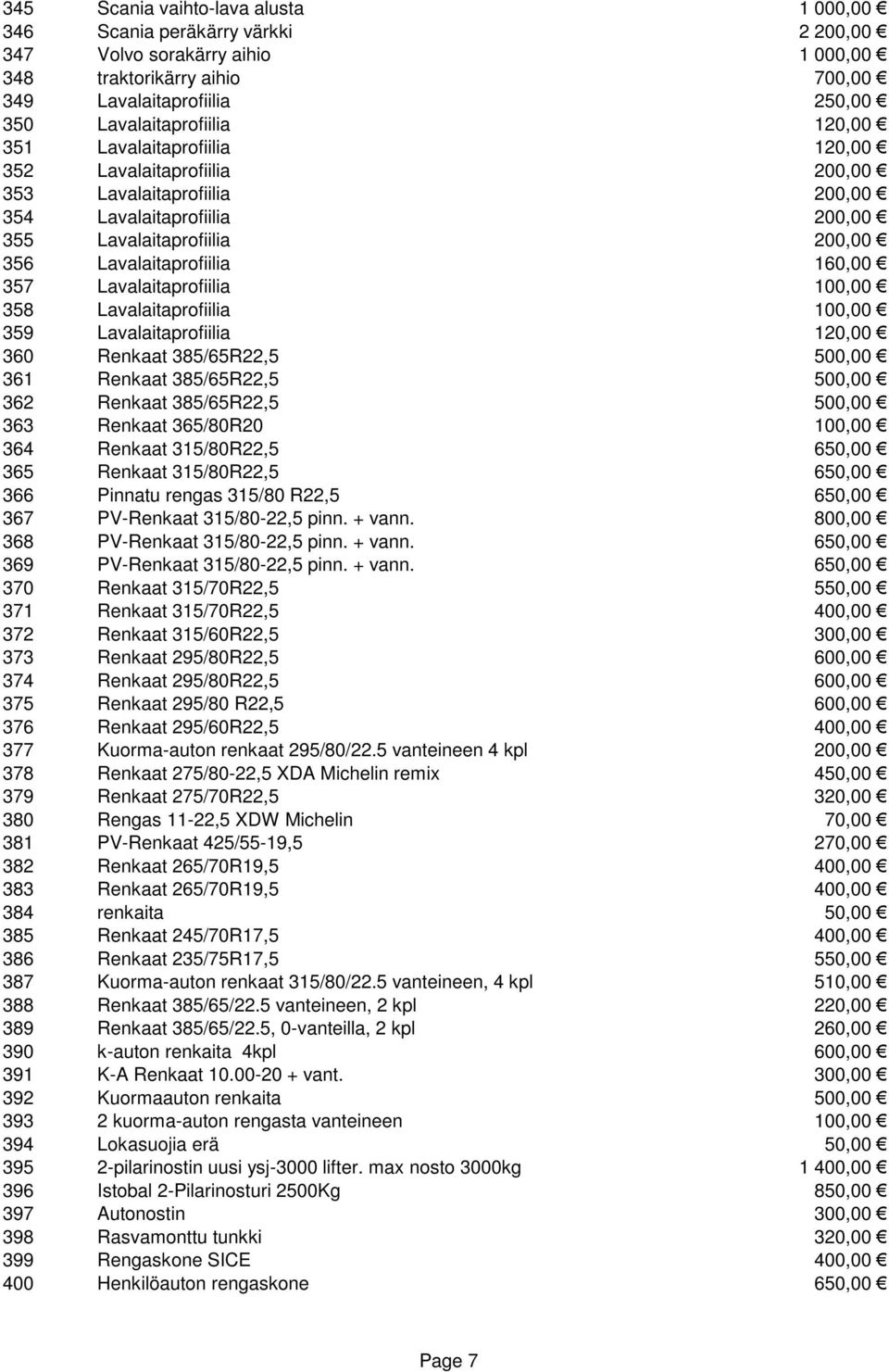 Lavalaitaprofiilia 100,00 358 Lavalaitaprofiilia 100,00 359 Lavalaitaprofiilia 120,00 360 Renkaat 385/65R22,5 500,00 361 Renkaat 385/65R22,5 500,00 362 Renkaat 385/65R22,5 500,00 363 Renkaat