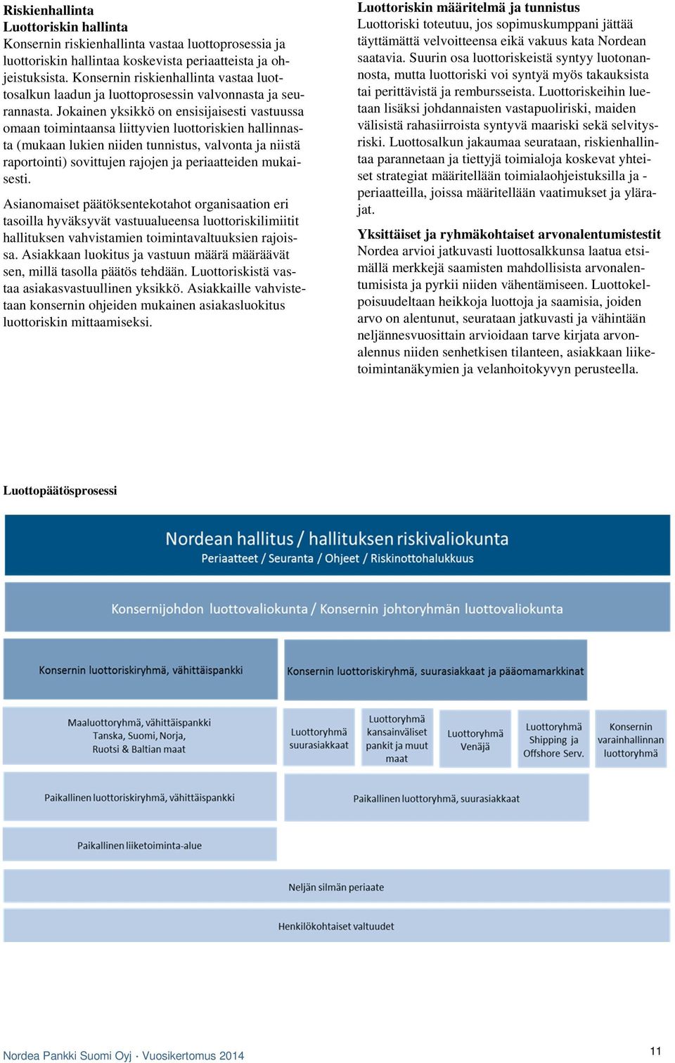 Jokainen yksikkö on ensisijaisesti vastuussa omaan toimintaansa liittyvien luottoriskien hallinnasta (mukaan lukien niiden tunnistus, valvonta ja niistä raportointi) sovittujen rajojen ja