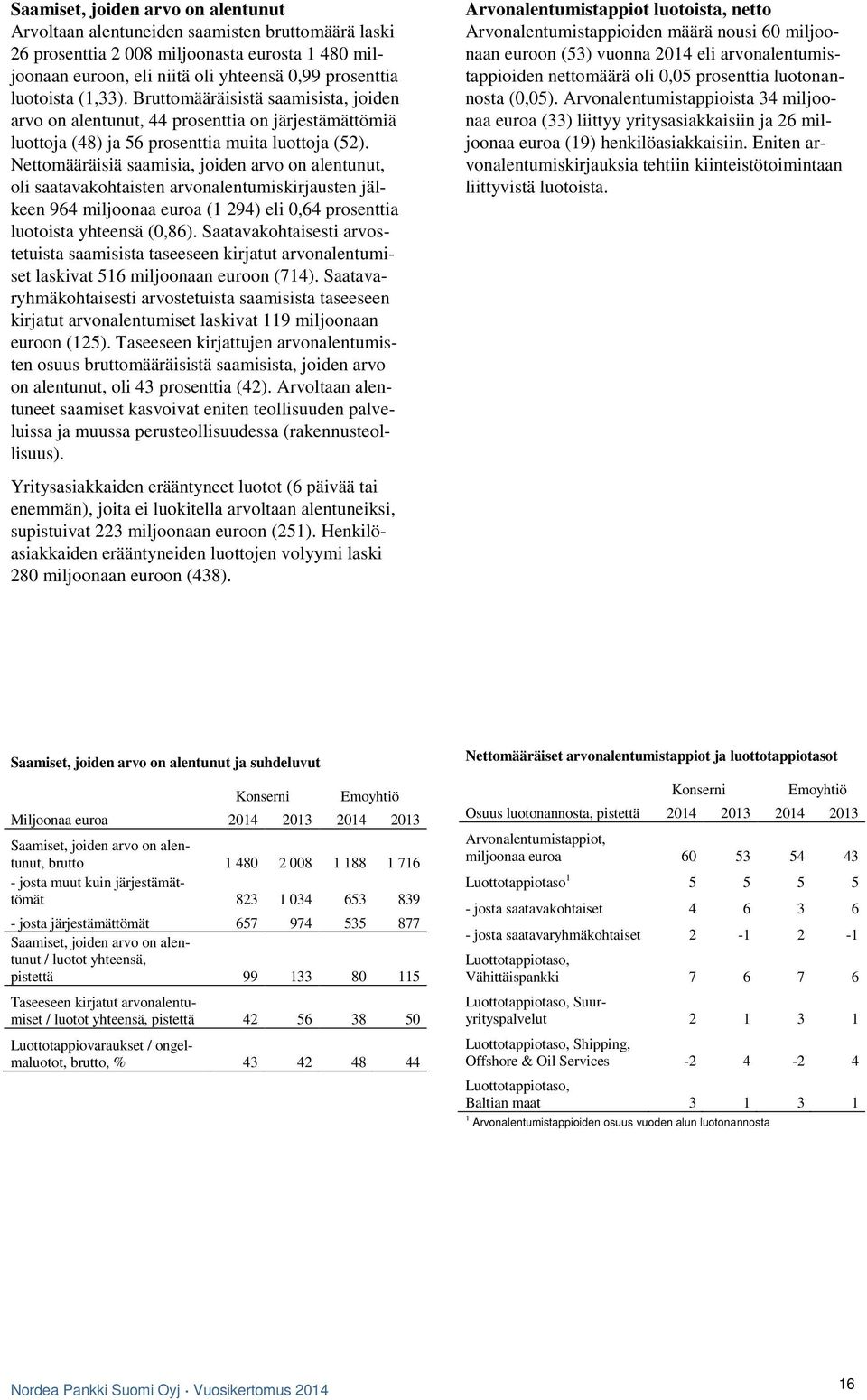 Nettomääräisiä saamisia, joiden arvo on alentunut, oli saatavakohtaisten arvonalentumiskirjausten jälkeen 964 miljoonaa euroa (1 294) eli 0,64 prosenttia luotoista yhteensä (0,86).