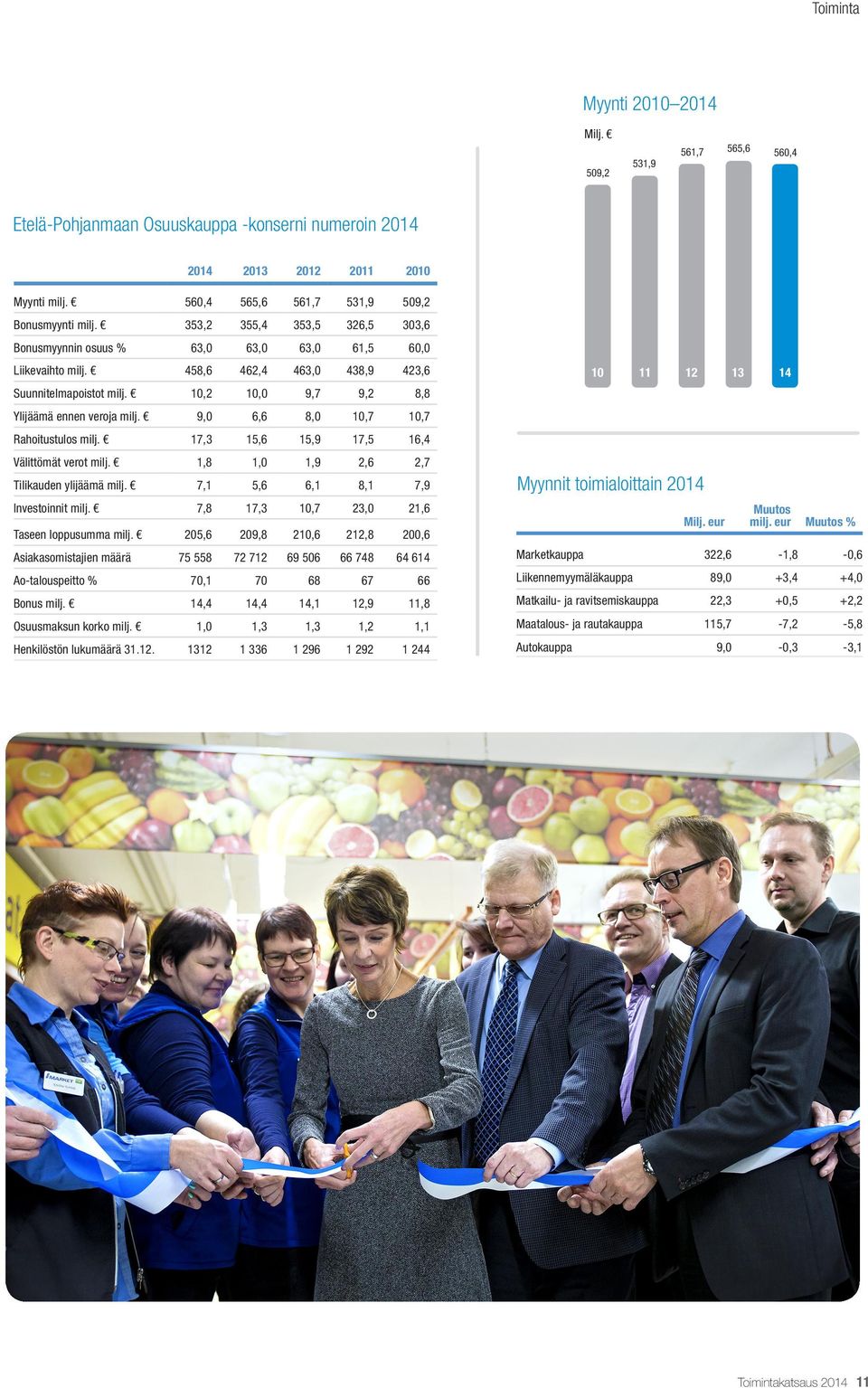 9,0 6,6 8,0 10,7 10,7 Rahoitustulos milj. 17,3 15,6 15,9 17,5 16,4 Välittömät verot milj. 1,8 1,0 1,9 2,6 2,7 Tilikauden ylijäämä milj. 7,1 5,6 6,1 8,1 7,9 Investoinnit milj.