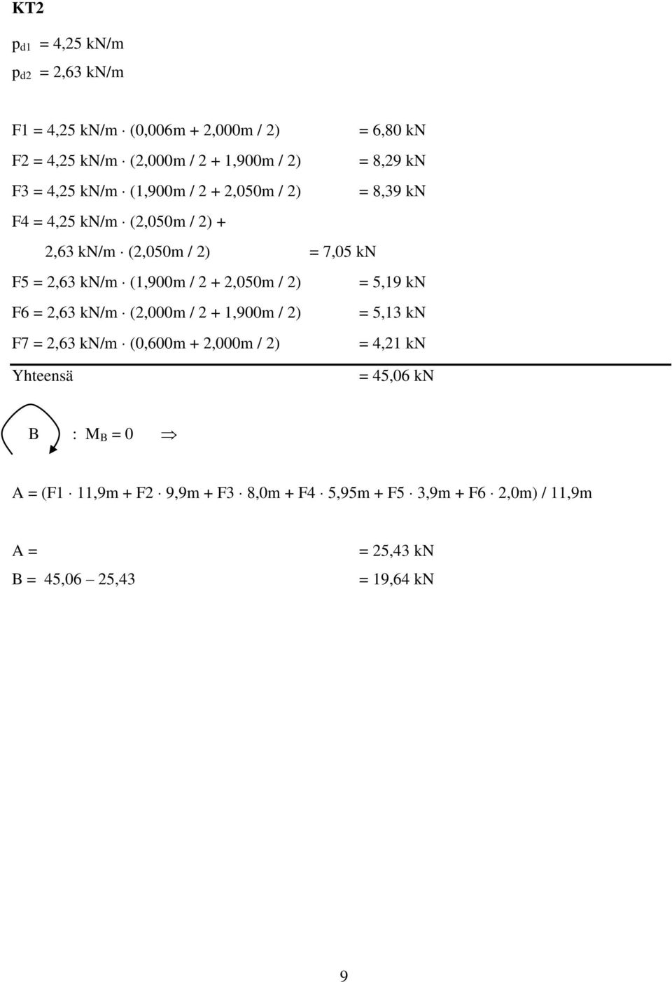 +,050m / ) = 5,19 kn F6 =,6 kn/m (,000m / + 1,900m / ) = 5,1 kn F7 =,6 kn/m (0,600m +,000m / ) = 4,1 kn Yhteensä =