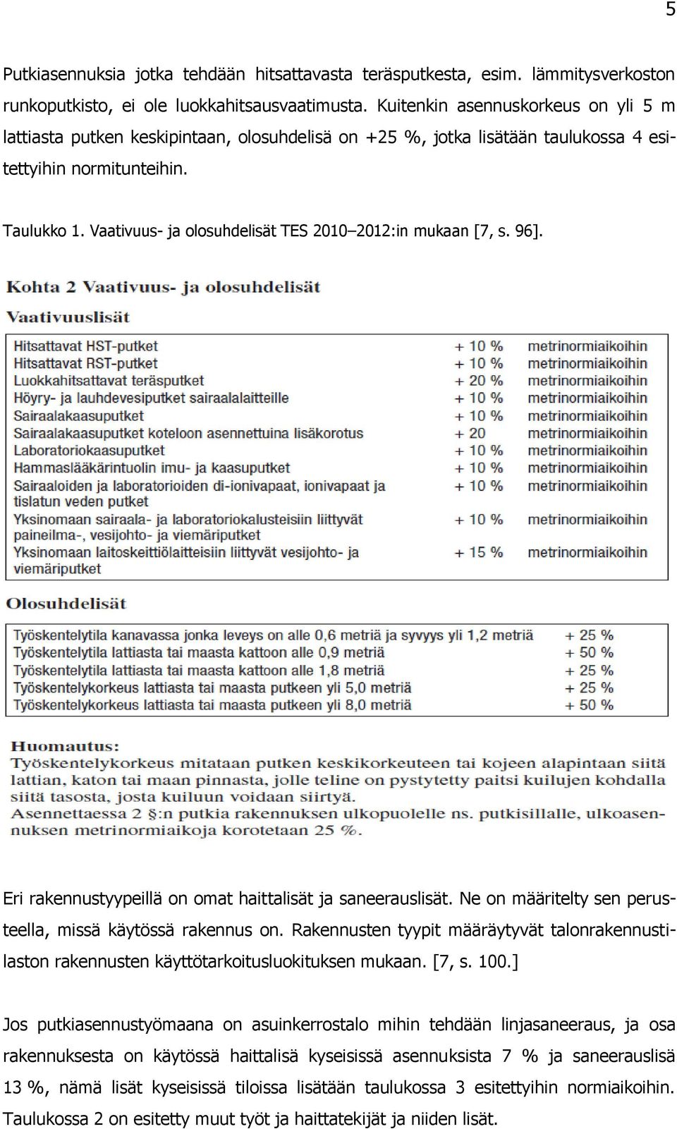 Vaativuus- ja olosuhdelisät TES 2010 2012:in mukaan [7, s. 96]. Eri rakennustyypeillä on omat haittalisät ja saneerauslisät. Ne on määritelty sen perusteella, missä käytössä rakennus on.