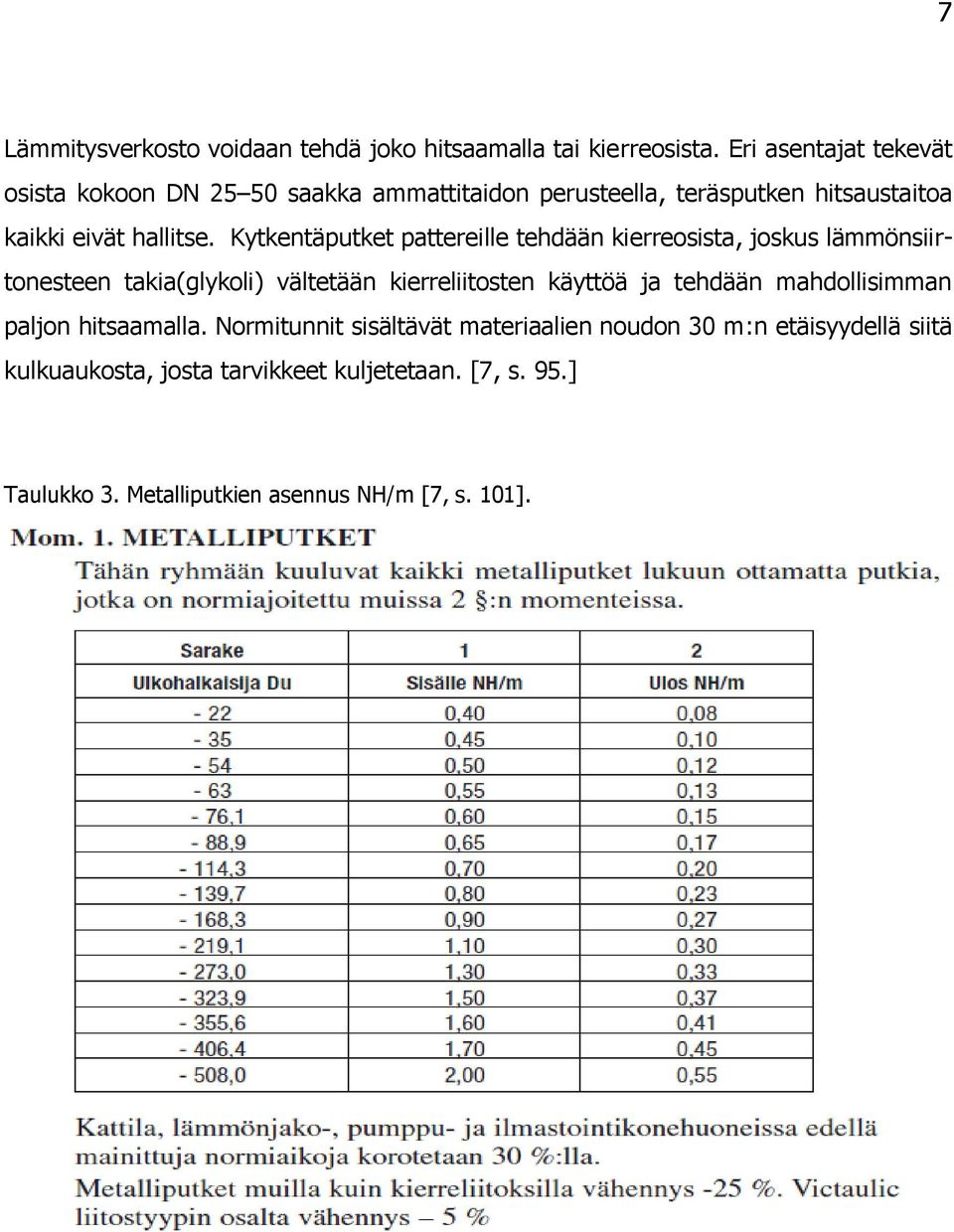 Kytkentäputket pattereille tehdään kierreosista, joskus lämmönsiirtonesteen takia(glykoli) vältetään kierreliitosten käyttöä ja tehdään