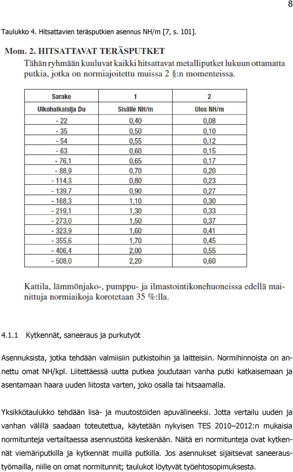 Yksikkötaulukko tehdään lisä- ja muutostöiden apuvälineeksi.