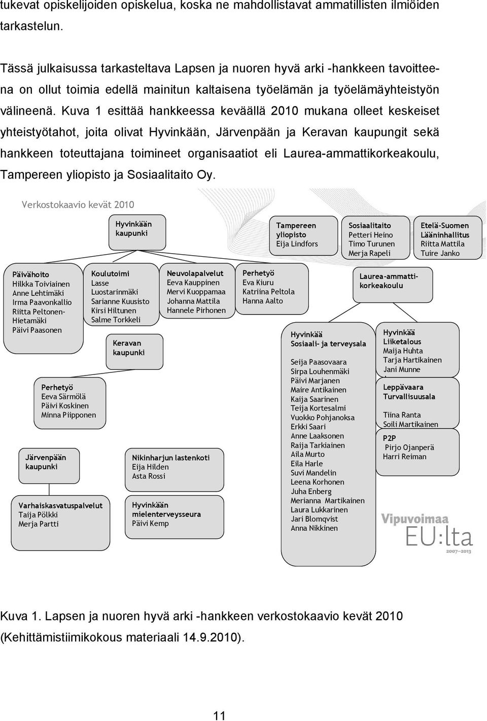 Kuva 1 esittää hankkeessa keväällä 2010 mukana olleet keskeiset yhteistyötahot, joita olivat Hyvinkään, Järvenpään ja Keravan kaupungit sekä hankkeen toteuttajana toimineet organisaatiot eli