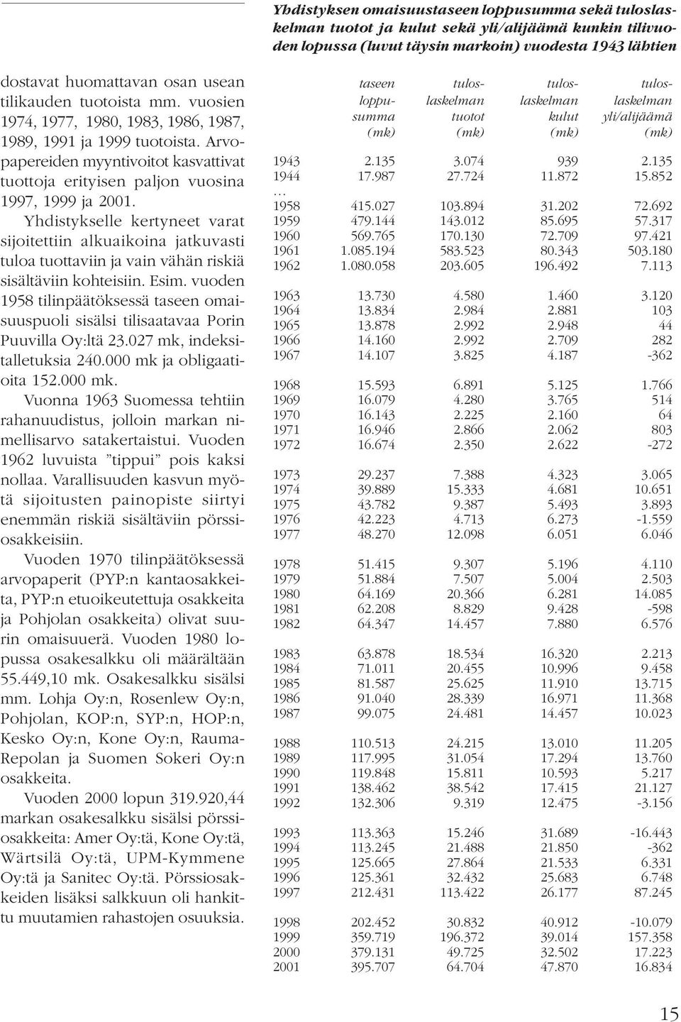 Yhdistykselle kertyneet varat sijoitettiin alkuaikoina jatkuvasti tuloa tuottaviin ja vain vähän riskiä sisältäviin kohteisiin. Esim.