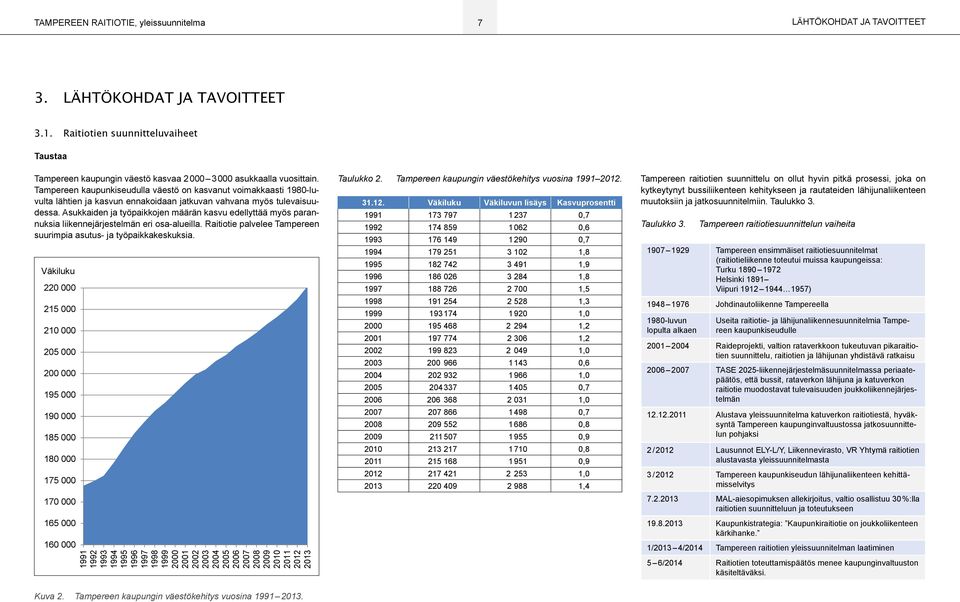 Tampereen kaupunkiseudulla väestö on kasvanut voimakkaasti 1980-luvulta lähtien ja kasvun ennakoidaan jatkuvan vahvana myös tulevaisuudessa.