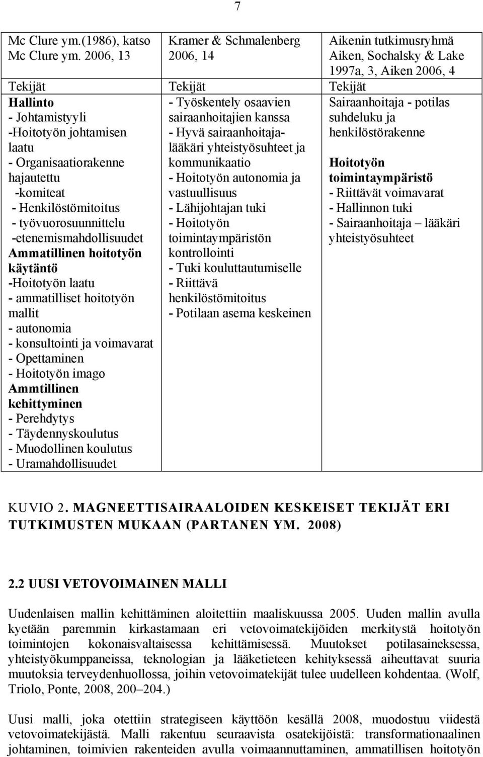 työvuorosuunnittelu -etenemismahdollisuudet Ammatillinen hoitotyön käytäntö -Hoitotyön laatu - ammatilliset hoitotyön mallit - autonomia - konsultointi ja voimavarat - Opettaminen - Hoitotyön imago