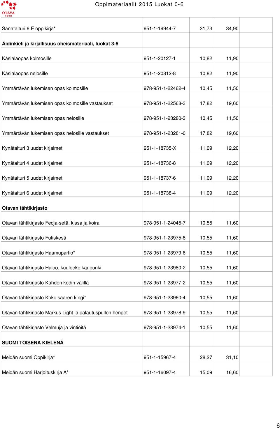 978-951-1-23280-3 10,45 11,50 Ymmärtävän lukemisen opas nelosille vastaukset 978-951-1-23281-0 17,82 19,60 Kynätaituri 3 uudet kirjaimet 951-1-18735-X 11,09 12,20 Kynätaituri 4 uudet kirjaimet