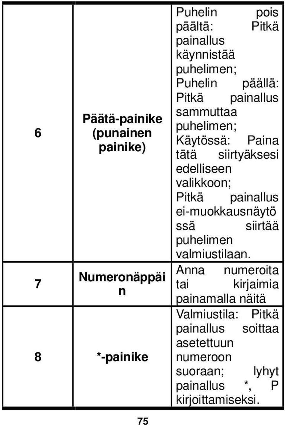 ei-muokkausnäytö ssä siirtää puhelimen valmiustilaan.