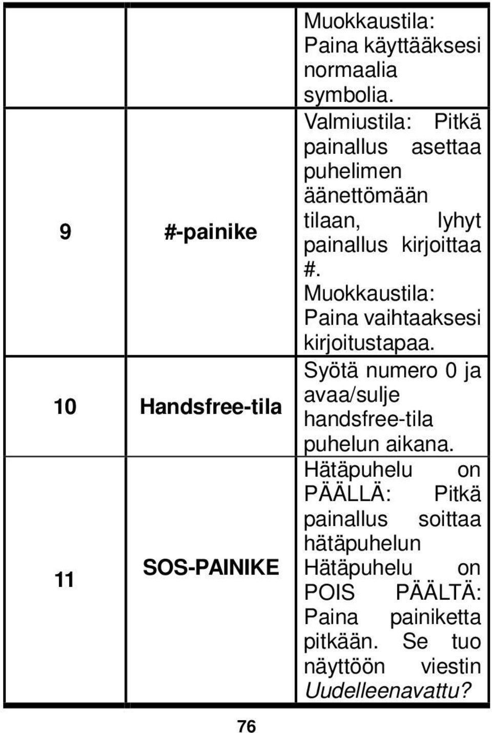 Muokkaustila: Paina vaihtaaksesi kirjoitustapaa. Syötä numero 0 ja avaa/sulje handsfree-tila puhelun aikana.