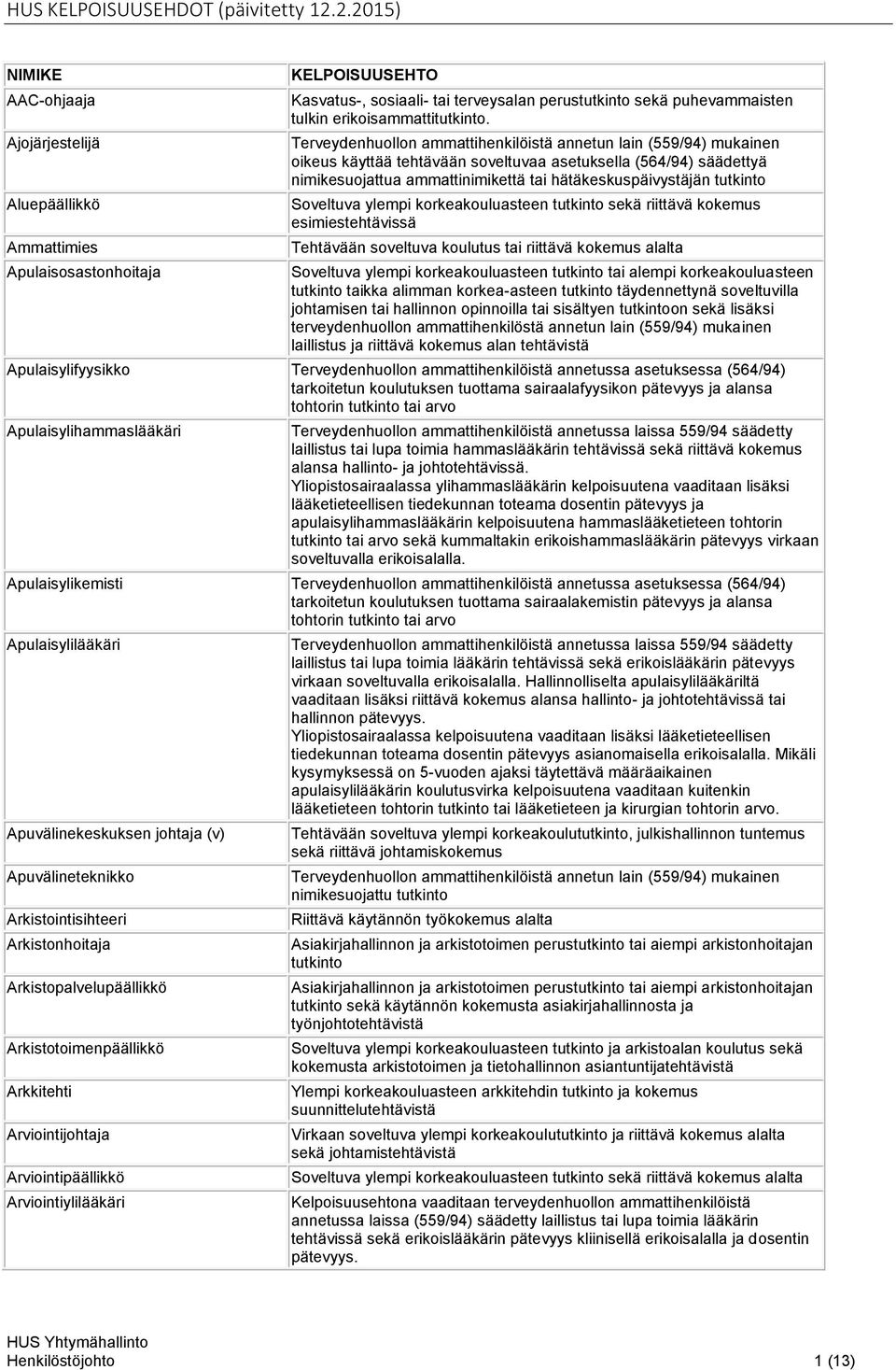 johtamisen tai hallinnon opinnoilla tai sisältyen tutkintoon sekä lisäksi terveydenhuollon ammattihenkilöstä annetun lain (559/94) mukainen ja riittävä Apulaisylifyysikko Terveydenhuollon