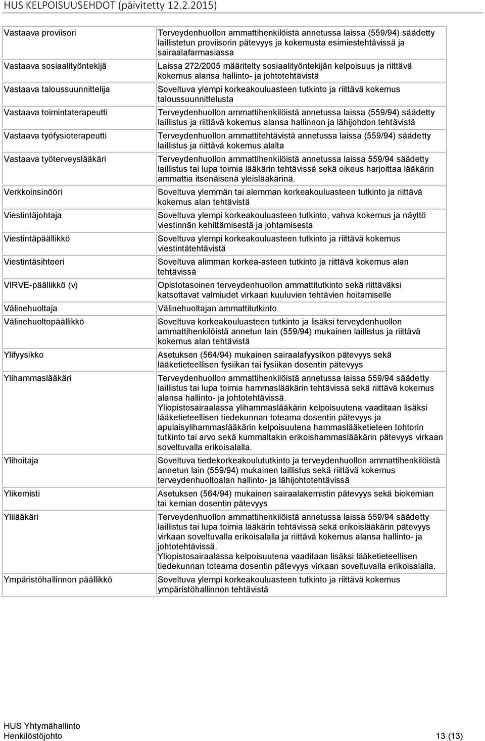 proviisorin pätevyys ja kokemusta esimiestehtävissä ja sairaalafarmasiassa Laissa 272/2005 määritelty sosiaalityöntekijän kelpoisuus ja riittävä kokemus alansa hallinto- ja johtotehtävistä