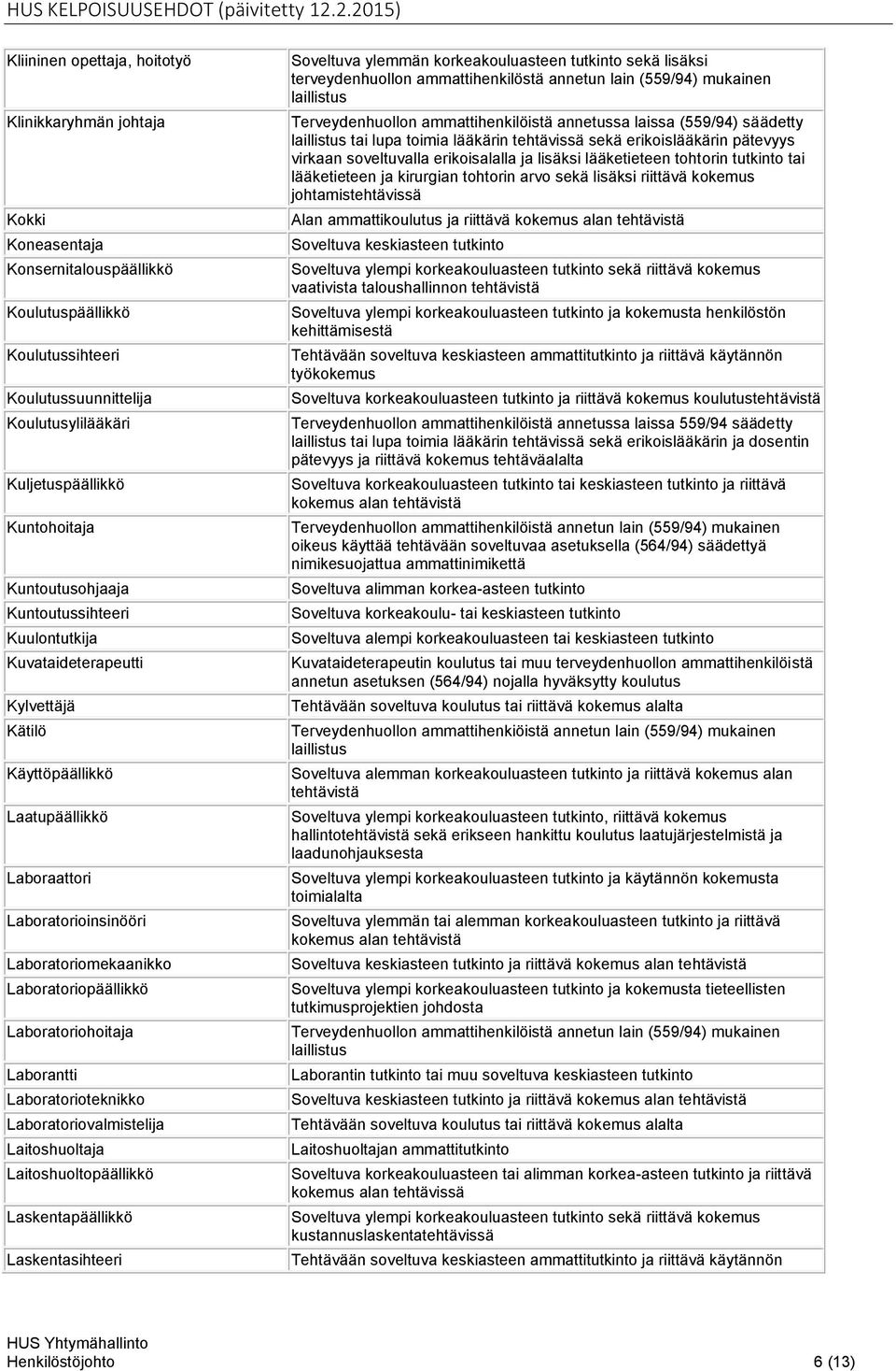 Laboratoriopäällikkö Laboratoriohoitaja Laborantti Laboratorioteknikko Laboratoriovalmistelija Laitoshuoltaja Laitoshuoltopäällikkö Laskentapäällikkö Laskentasihteeri Soveltuva ylemmän