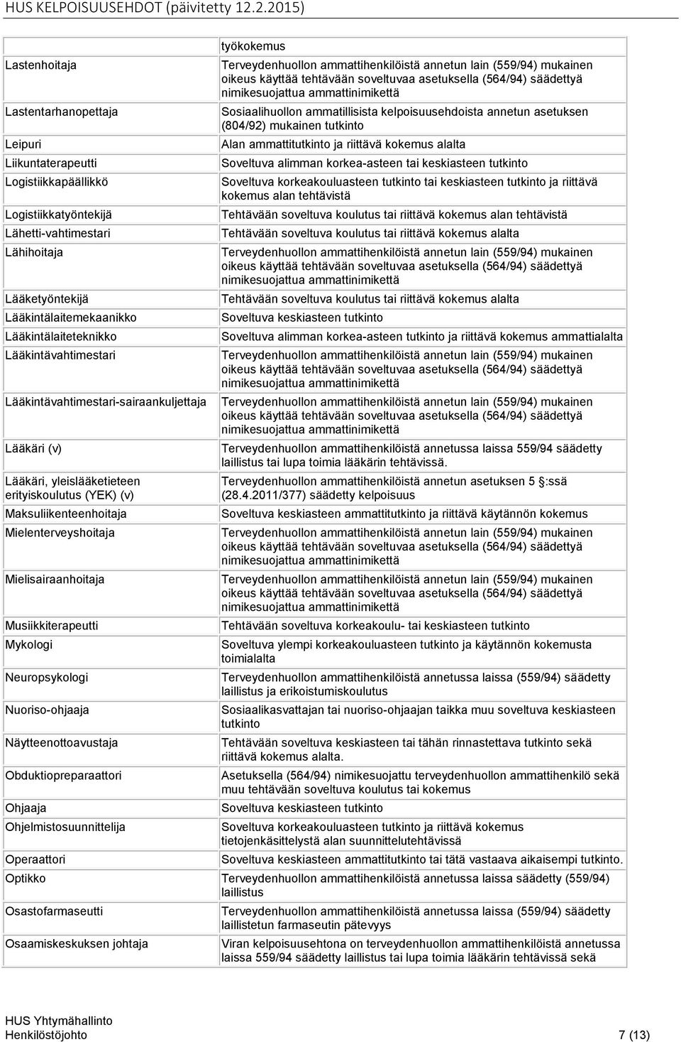 Musiikkiterapeutti Mykologi Neuropsykologi Nuoriso-ohjaaja Näytteenottoavustaja Obduktiopreparaattori Ohjaaja Ohjelmistosuunnittelija Operaattori työkokemus Sosiaalihuollon ammatillisista