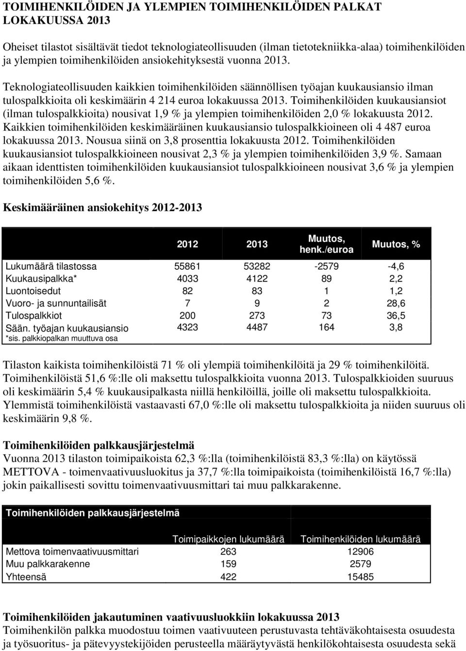 Toimihenkilöiden kuukausiansiot (ilman tulospalkkioita) nousivat 1,9 % ja ylempien toimihenkilöiden 2,0 % lokakuusta 2012.