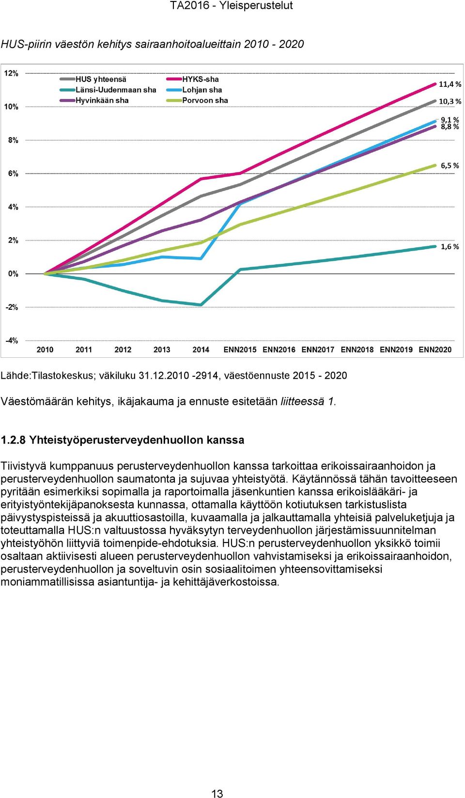 Yhteistyöperusterveydenhuollon kanssa Tiivistyvä kumppanuus perusterveydenhuollon kanssa tarkoittaa erikoissairaanhoidon ja perusterveydenhuollon saumatonta ja sujuvaa yhteistyötä.